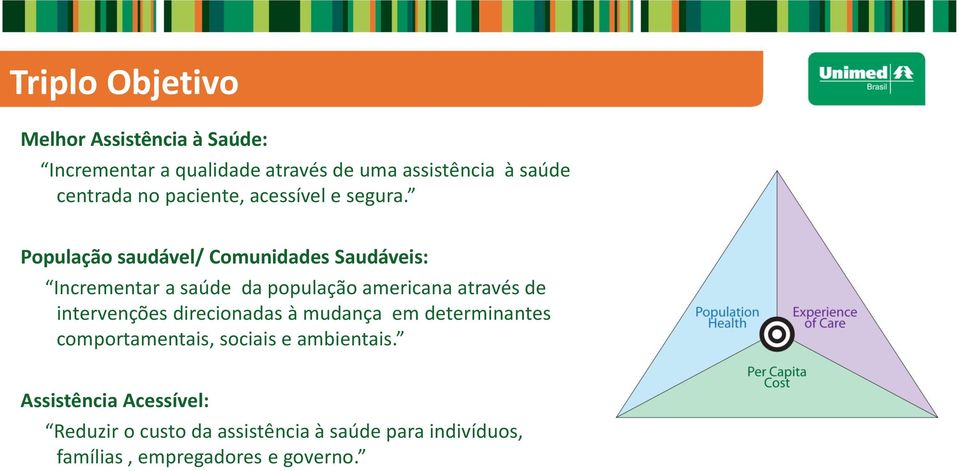 População saudável/ Comunidades Saudáveis: Incrementar a saúde da população americana através de intervenções