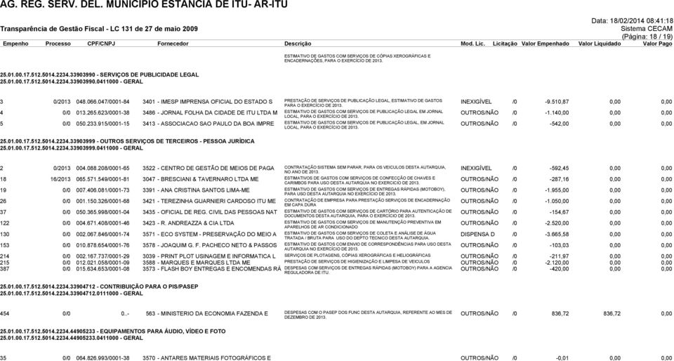 623/0001-38 3486 - JORNAL FOLHA DA CIDADE DE ITU LTDA M ESTIMATIVO DE GASTOS COM SERVIÇOS DE PUBLICAÇÃO LEGAL EM JORNAL OUTROS/NÃO /0-1.140,00 0,00 0,00 5 0/0 050.233.