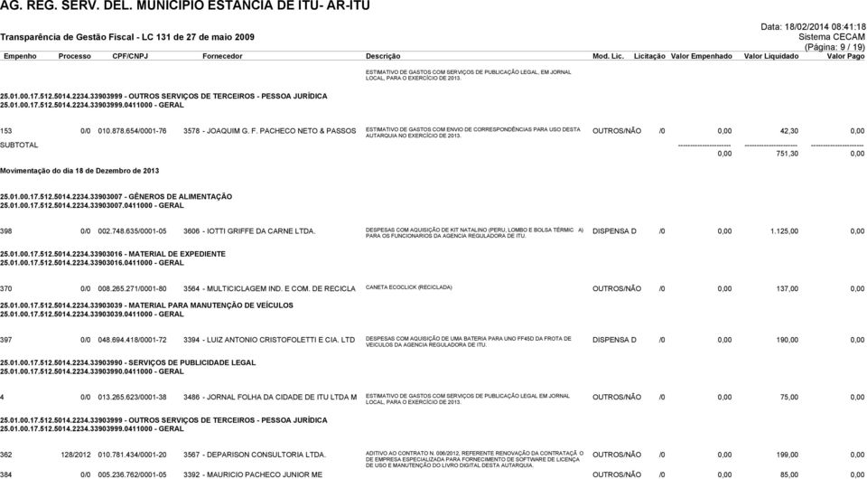 OUTROS/NÃO /0 0,00 42,30 0,00 0,00 751,30 0,00 Movimentação do dia 18 de Dezembro de 2013 25.01.00.17.512.5014.2234.33903007 - GÊNEROS DE ALIMENTAÇÃO 25.01.00.17.512.5014.2234.33903007.0411000 - GERAL 398 0/0 002.