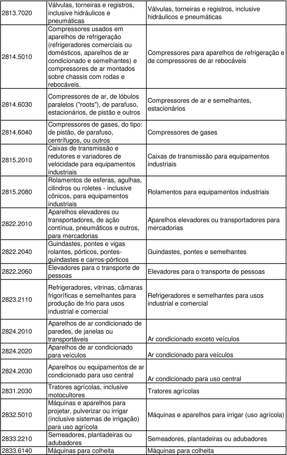 semelhantes) e compressores de ar montados sobre chassis com rodas e rebocáveis.