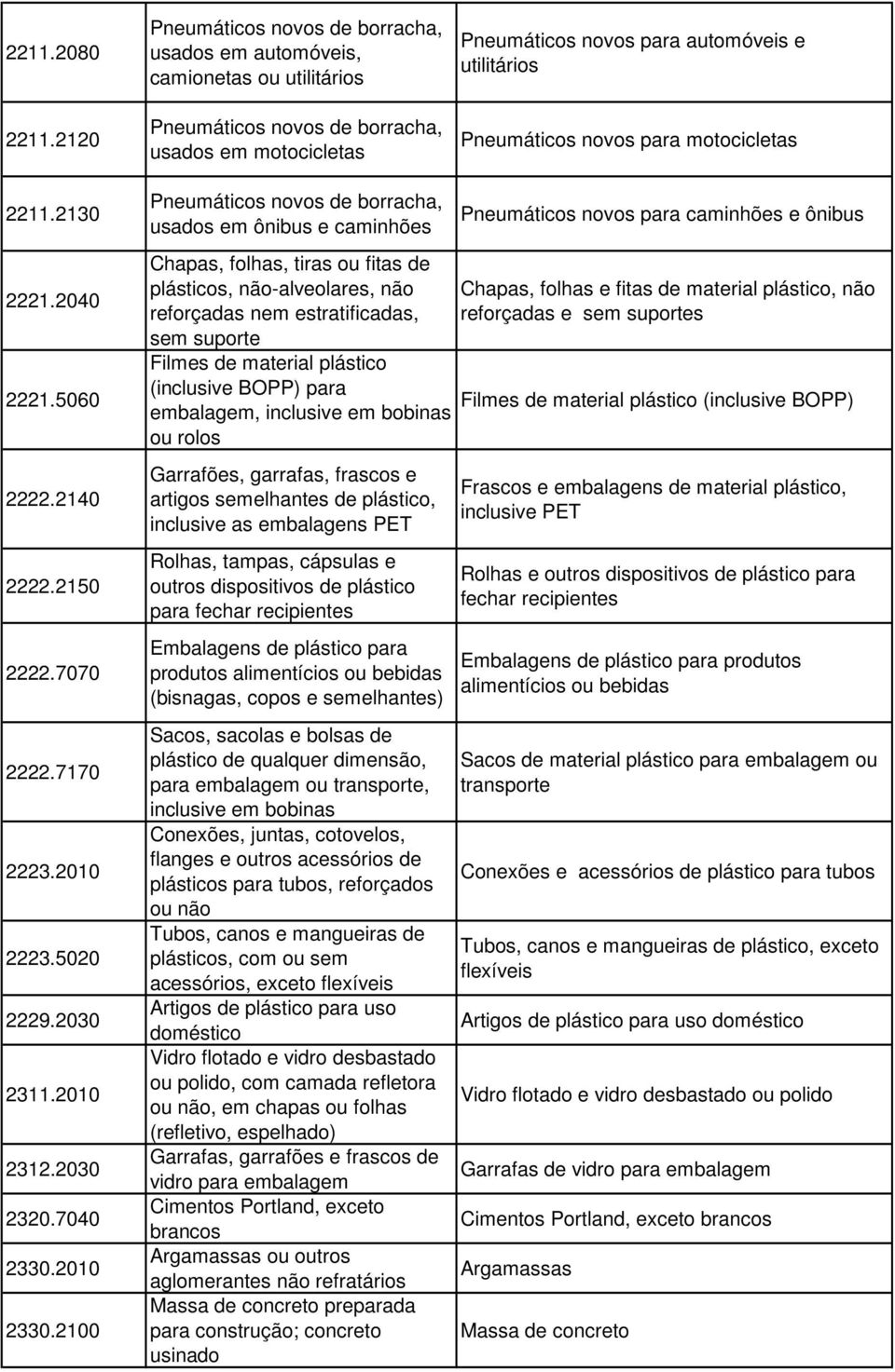 novos para motocicletas 2211.2130 2221.2040 2221.5060 2222.2140 2222.2150 2222.7070 2222.7170 2223.2010 2223.5020 2229.2030 2311.2010 2312.2030 2320.7040 2330.2010 2330.