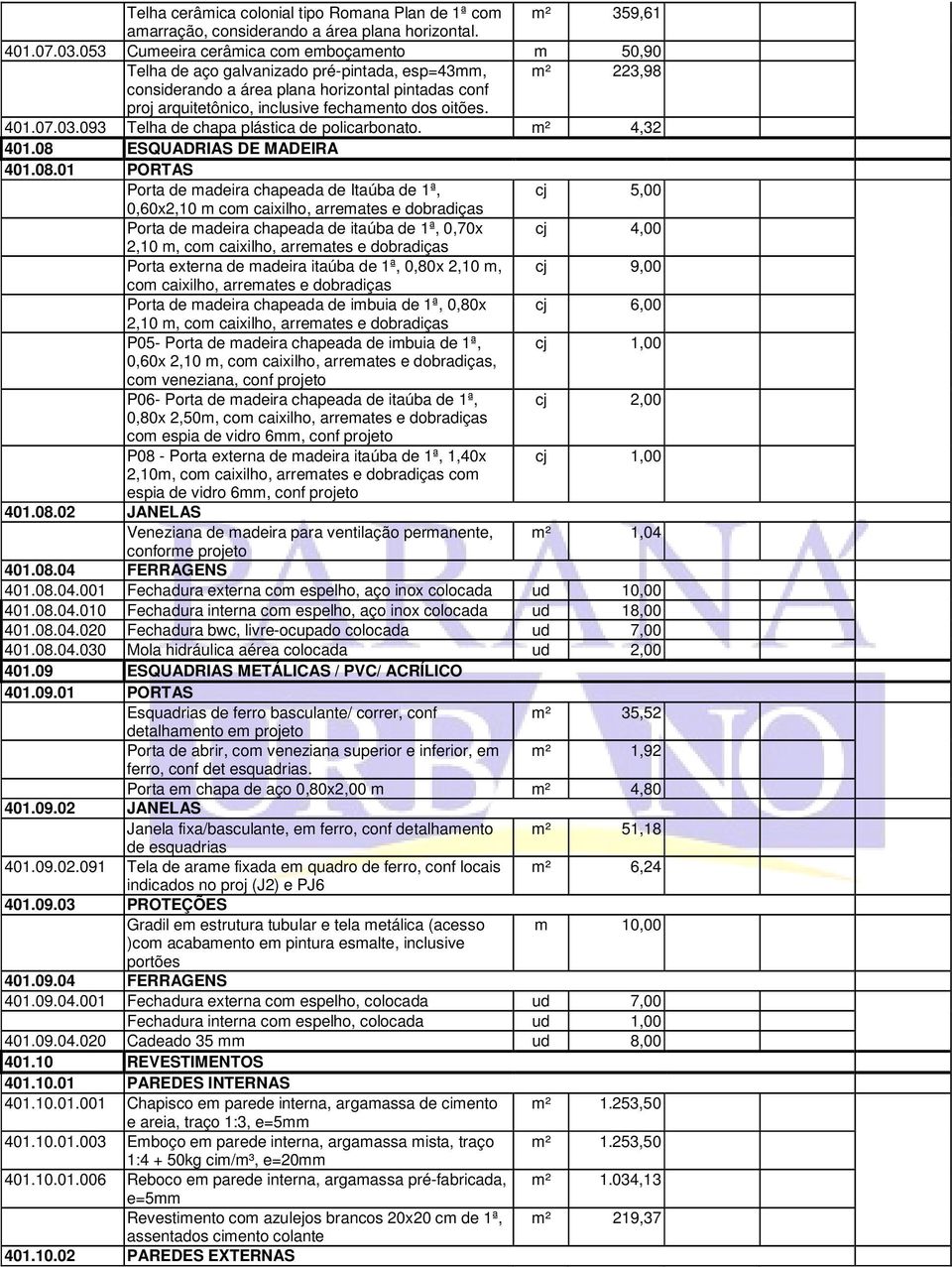 oitões. 401.07.03.093 Telha de chapa plástica de policarbonato. m² 4,32 401.08 