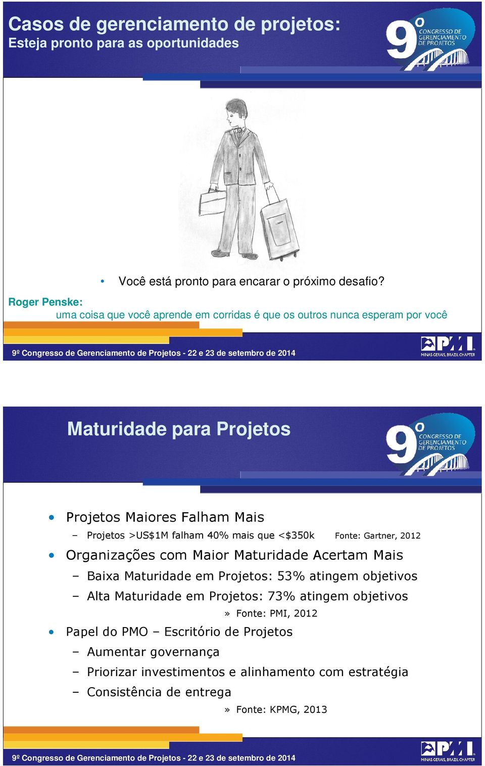 Projetos >US$1M falham 40% mais que <$350k Fonte: Gartner, 2012 Organizações com Maior Maturidade Acertam Mais Baixa Maturidade em Projetos: 53% atingem