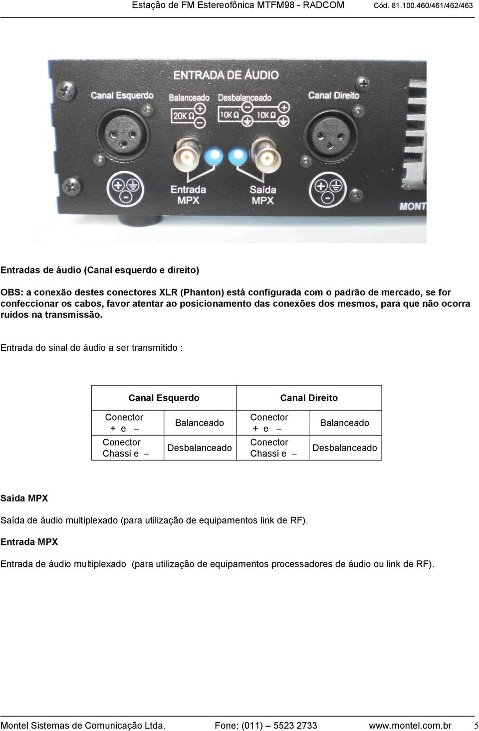 Entrada do sinal de áudio a ser transmitido : Canal Esquerdo Canal Direito Conector + e Balanceado Conector + e Balanceado Conector Chassi e Desbalanceado Conector Chassi e