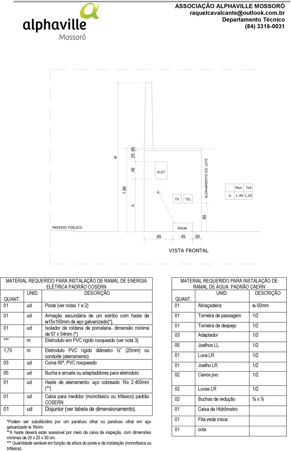 01 ud Isolador de roldana de porcelana- dimensão mínima de 57 x 54mm (*) *** m Eletroduto em PVC rígido rosqueado (ver nota 3) 1,70 m Eletroduto PVC rígido diâmetro ½ (20mm) ou conduíte (aterramento)