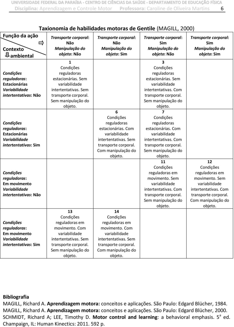 Com Não objeto: Sim 6 estacionárias. Com Com manipulação do 14 em movimento. Com Com manipulação do Sim objeto: Não 3 estacionárias. Sem 7 estacionárias. Com 11 em movimento.