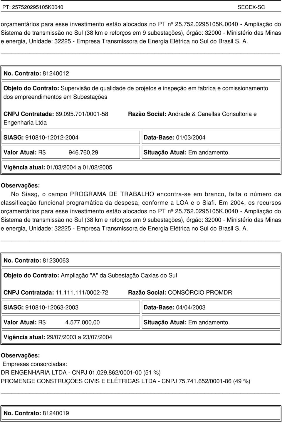 do Brasil S. A. No. Contrato: 81240012 Objeto do Contrato: Supervisão de qualidade de projetos e inspeção em fabrica e comissionamento dos empreendimentos em Subestações CNPJ Contratada: 69.095.