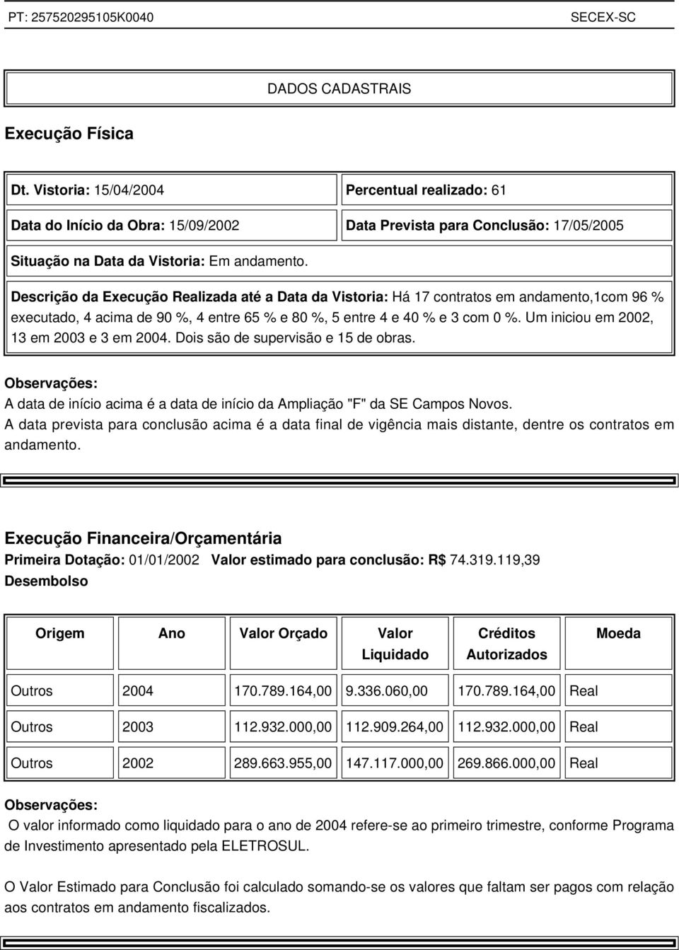 Descrição da Execução Realizada até a Data da Vistoria: Há 17 contratos em andamento,1com 96 % executado, 4 acima de 90 %, 4 entre 65 % e 80 %, 5 entre 4 e 40 % e 3 com 0 %.