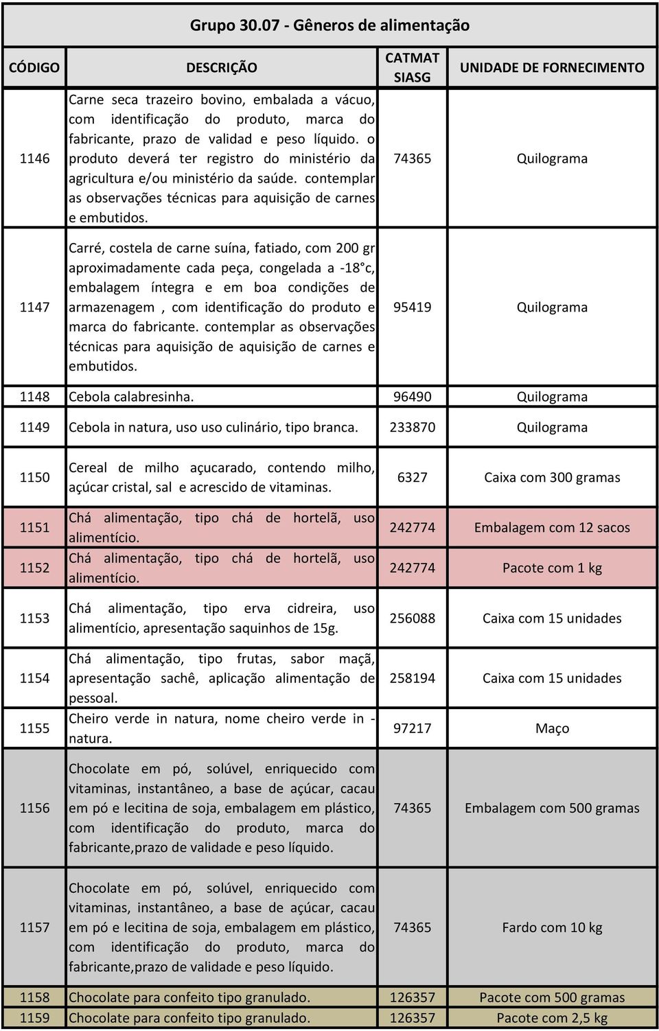 74365 Quilograma 1147 Carré, costela de carne suína, fatiado, com 200 gr aproximadamente cada peça, congelada a -18 c, embalagem íntegra e em boa condições de armazenagem, com identificação do