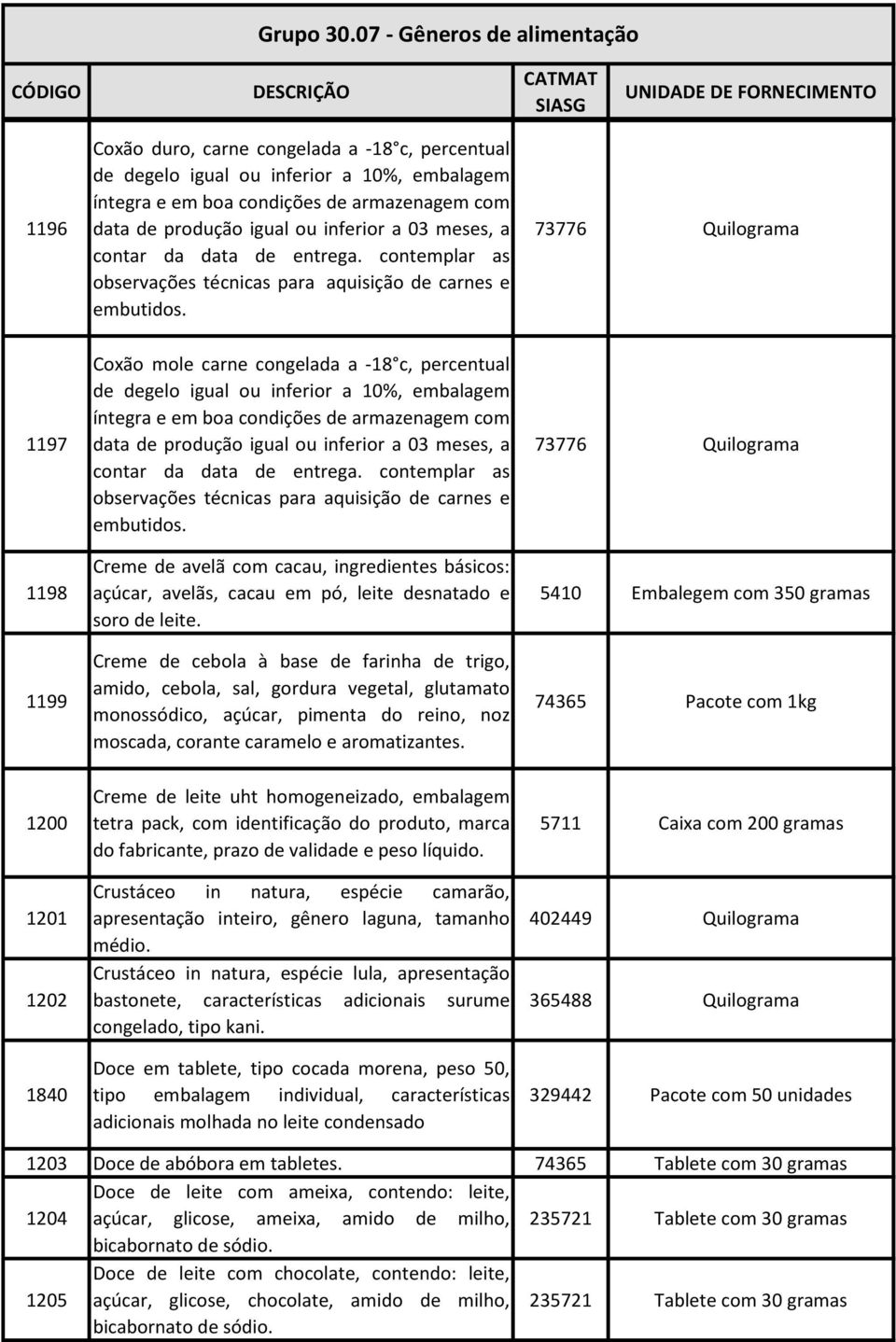 73776 Quilograma 1197 1198 1199 Coxão mole carne congelada a -18 c, percentual de degelo igual ou inferior a 10%, embalagem íntegra e em boa condições de armazenagem com data de produção igual ou