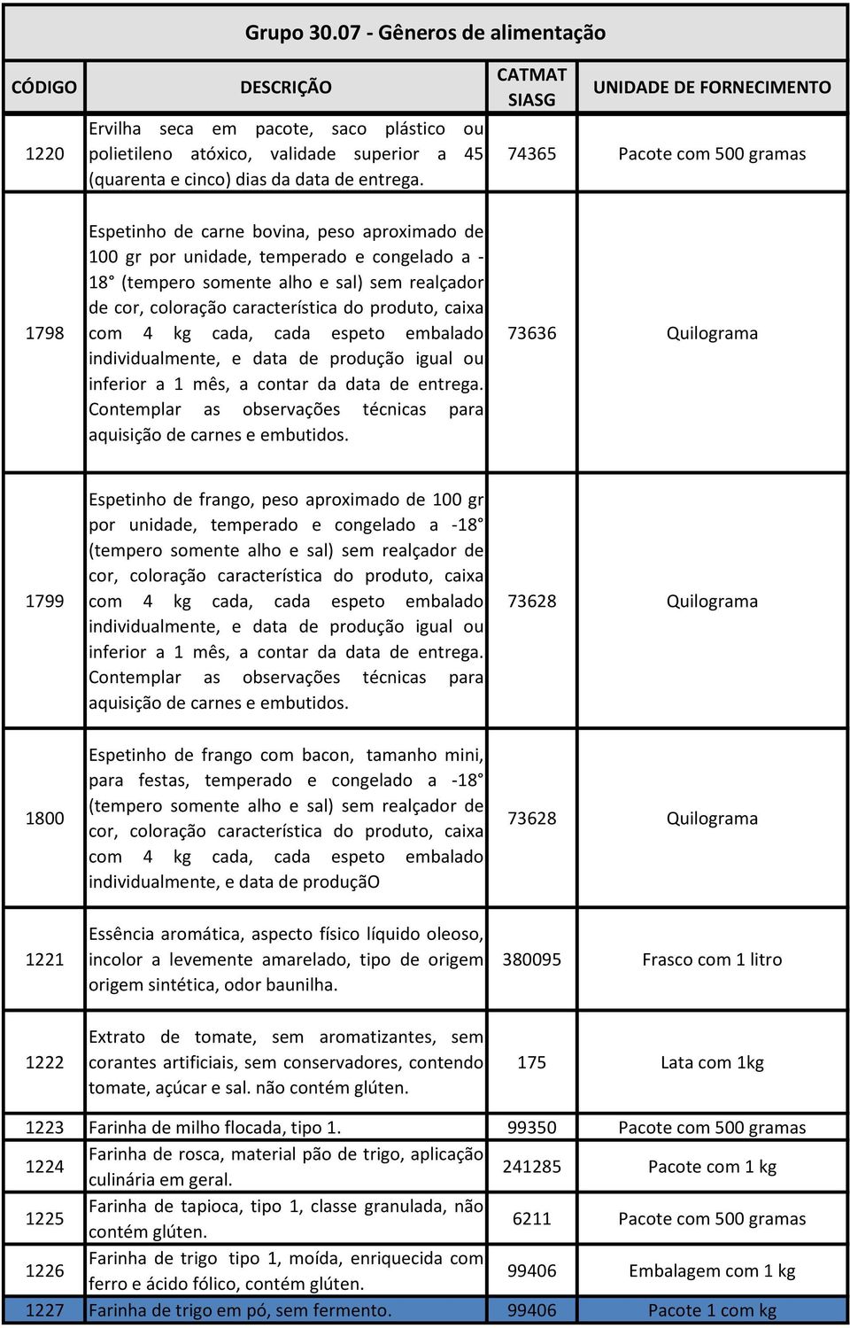 característica do produto, caixa com 4 kg cada, cada espeto embalado individualmente, e data de produção igual ou inferior a 1 mês, a contar da data de entrega.