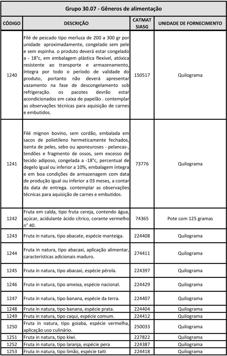 apresentar vazamento na fase de descongelamento sob refrigeração. os pacotes devrão estar acondicionados em caixa de papelão. contemplar as observações técnicas para aquisição de carnes e embutidos.