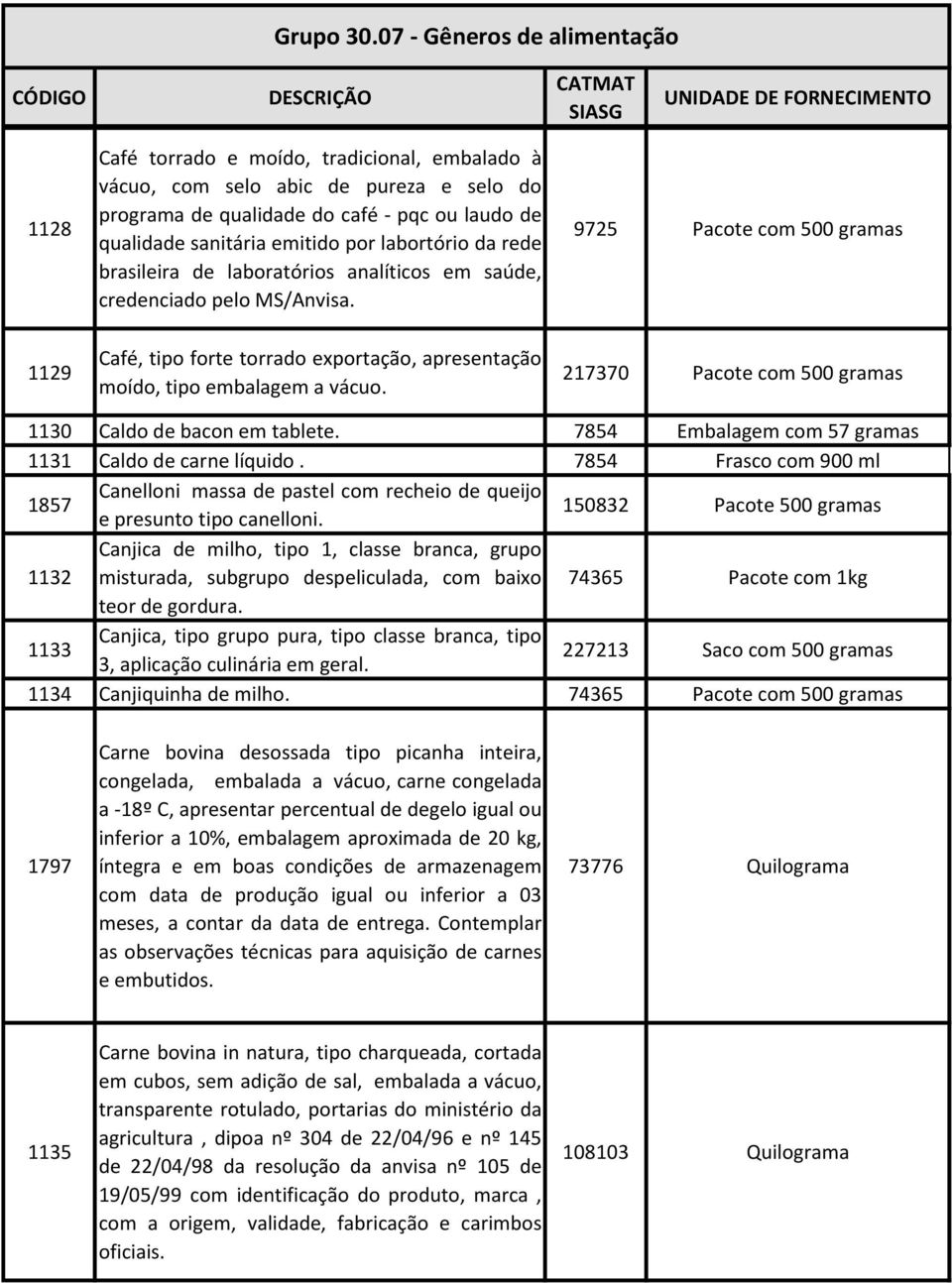 217370 Pacote com 500 gramas 1130 Caldo de bacon em tablete. 7854 Embalagem com 57 gramas 1131 Caldo de carne líquido.