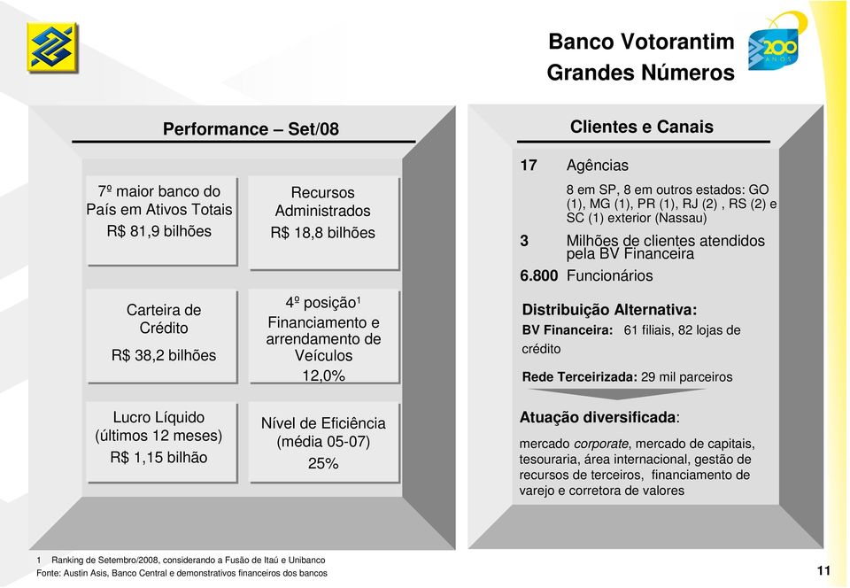 atendidos pela BV Financeira 6.