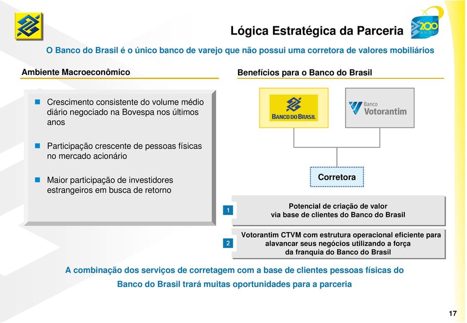 estrangeiros em busca de retorno Corretora 1 2 Potencial de criação de valor via base de clientes do Banco do Brasil Votorantim CTVM com estrutura operacional eficiente para alavancar seus