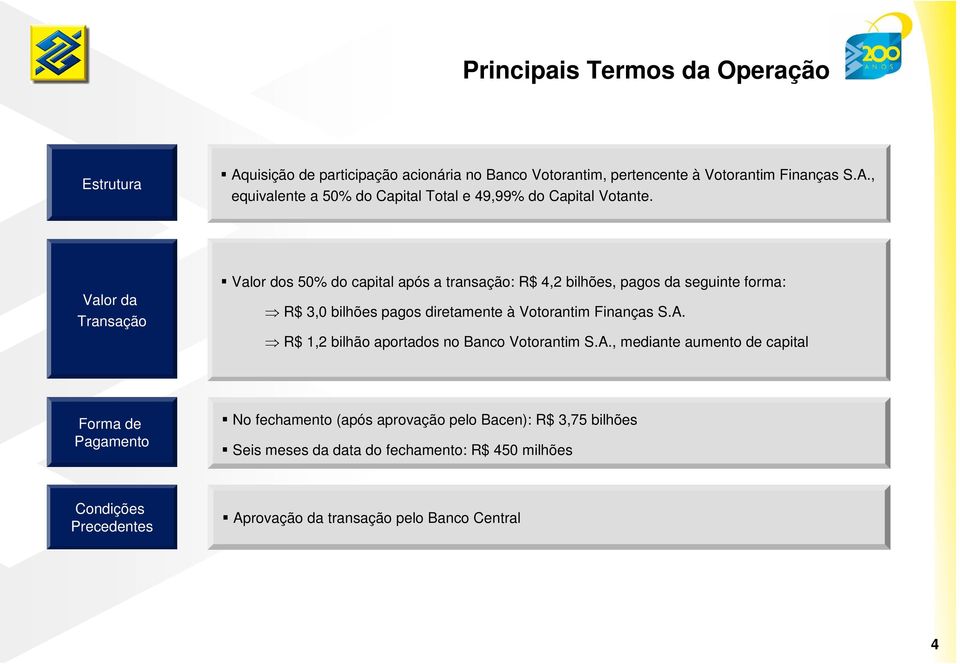 S.A. R$ 1,2 bilhão aportados no Banco Votorantim S.A., mediante aumento de capital Forma de Pagamento No fechamento (após aprovação pelo Bacen): R$ 3,75