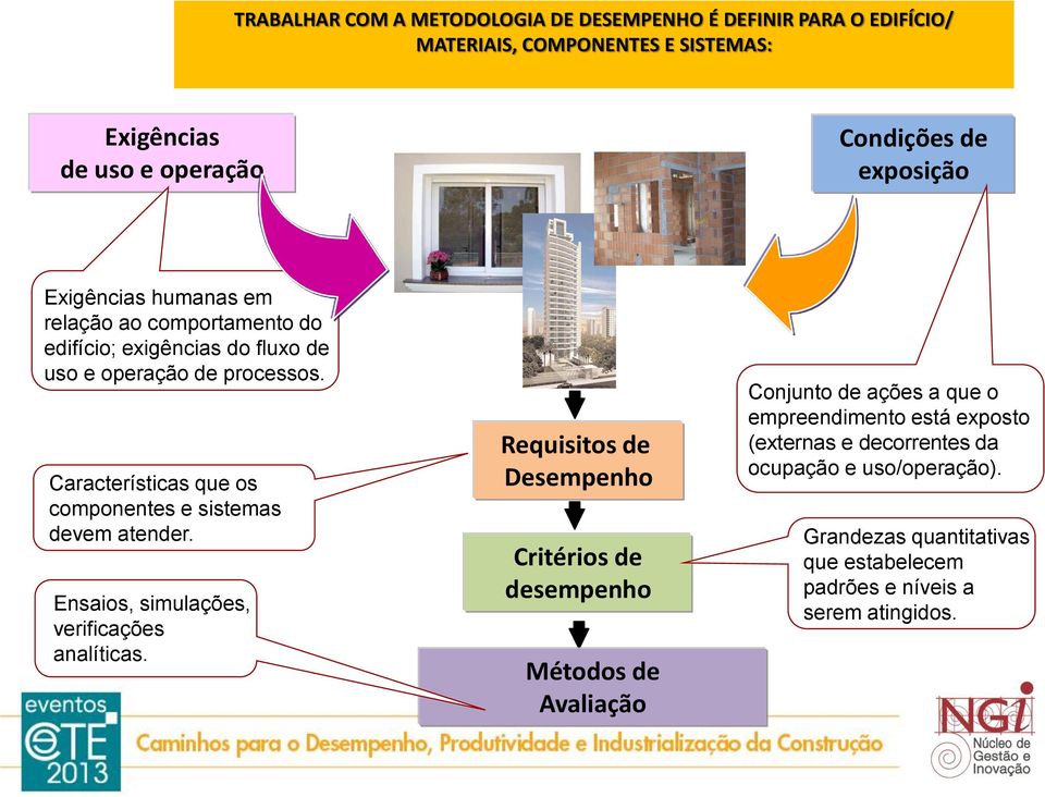 Características que os componentes e sistemas devem atender. Ensaios, simulações, verificações analíticas.