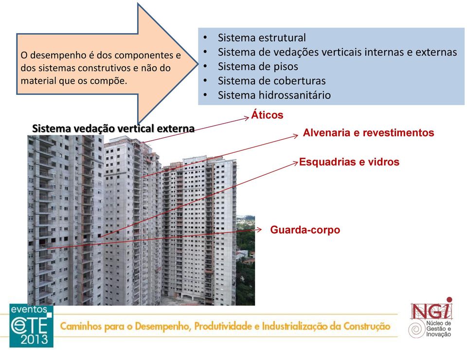 Sistema vedação vertical externa Sistema estrutural Sistema de vedações