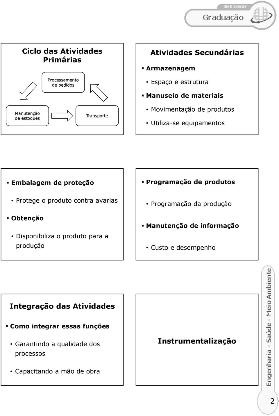 o produto contra avarias Obtenção Disponibiliza o produto para a produção Programação da produção Manutenção de informação Custo e