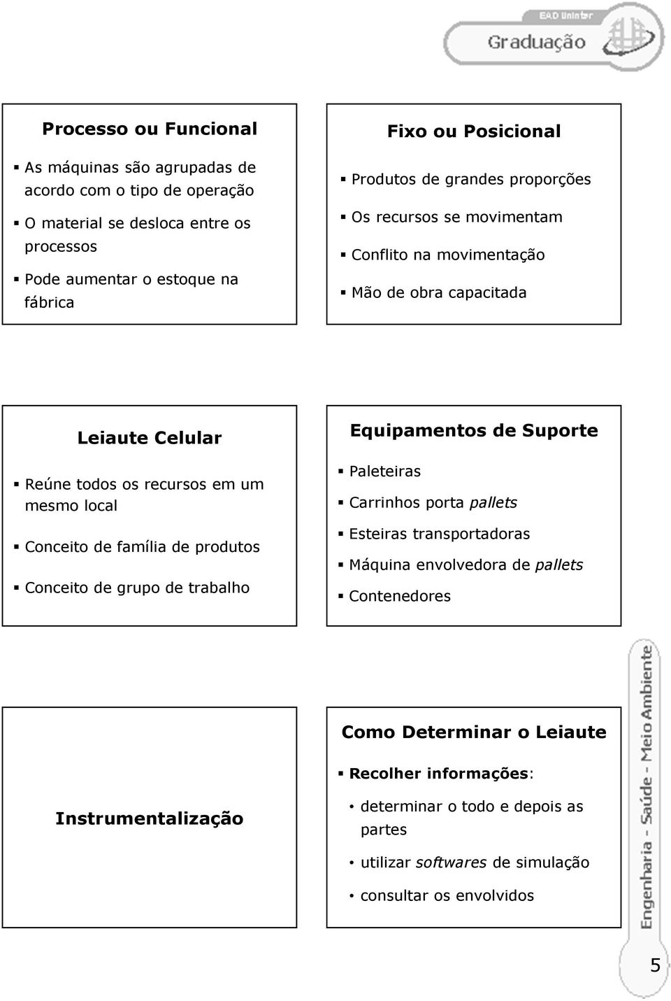 local Conceito de família de produtos Conceito de grupo de trabalho Equipamentos de Suporte Paleteiras Carrinhos porta pallets Esteiras transportadoras Máquina envolvedora