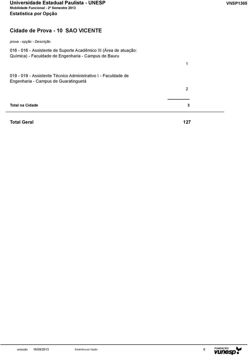 (Área de atuação: 09-09 - Assistente Técnico Administrativo