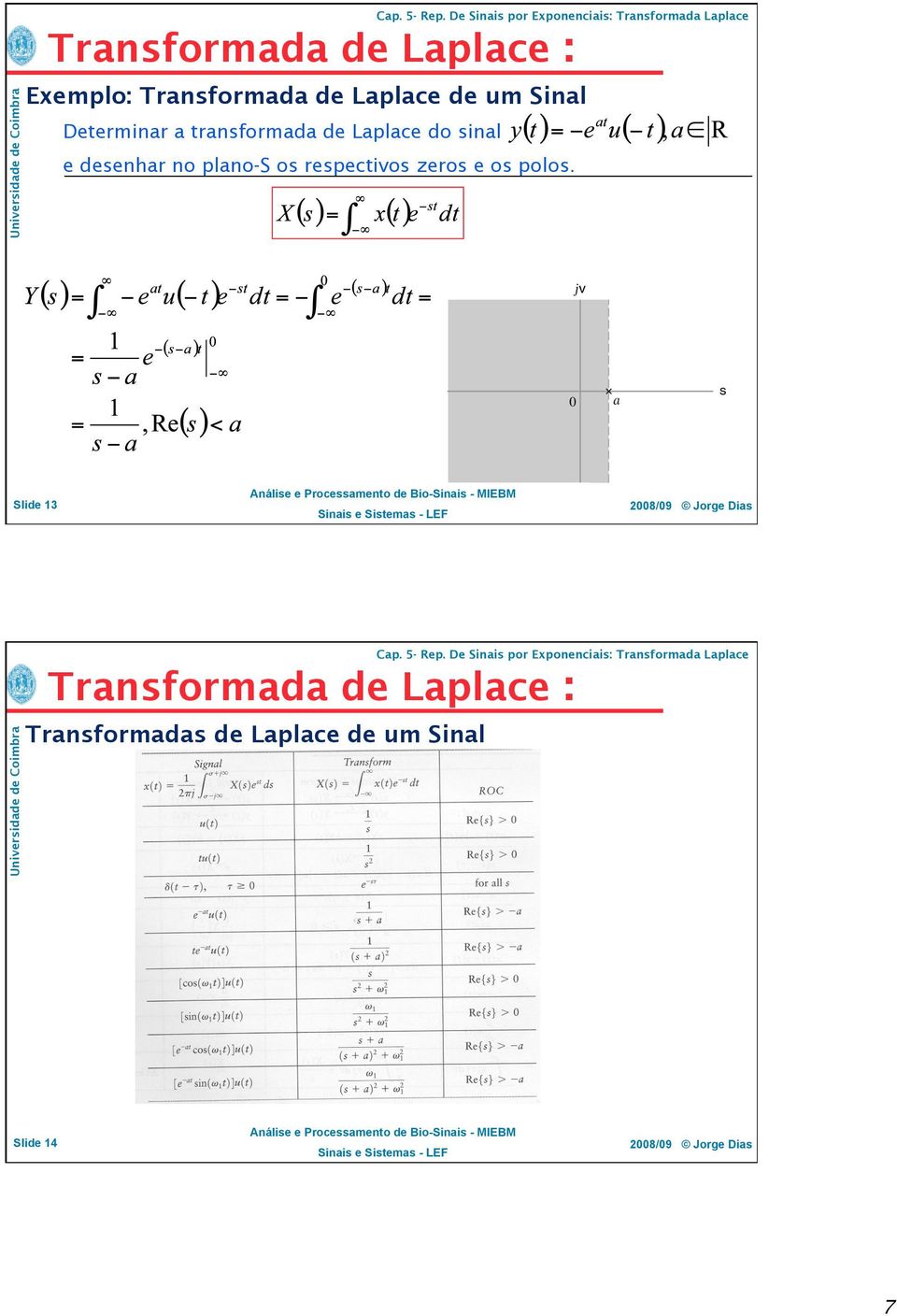 desenhar no plano-s os respectivos zeros e os polos.