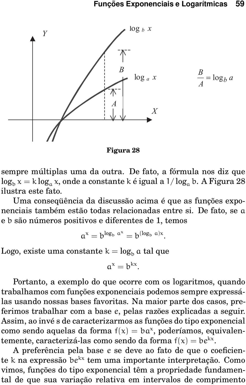 Uma conseqüência da discussão acima é que as funções exponenciais também estão todas relacionadas entre si. De fato, se a e b são números positivos e diferentes de 1, temos a Ü = b log Ü = b log µü.