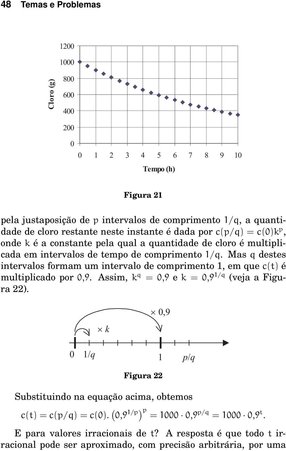 Mas q destes intervalos formam um intervalo de comprimento 1, em que c(t) é multiplicado por 0,9. Assim, k Õ = 0,9 e k = 0,9 ½ Õ (veja a Figura 22).