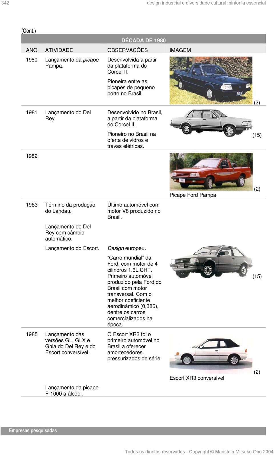 (2) 1983 Término da produção do Landau. Lançamento do Del Rey com câmbio automático. Lançamento do Escort. 1985 Lançamento das versões GL, GLX e Ghia do Del Rey e do Escort conversível.