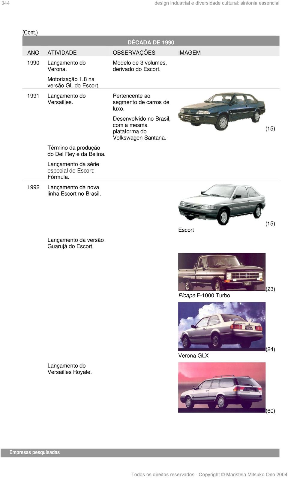 1992 Lançamento da nova linha Escort no Brasil. Modelo de 3 volumes, derivado do Escort. Pertencente ao segmento de carros de luxo.