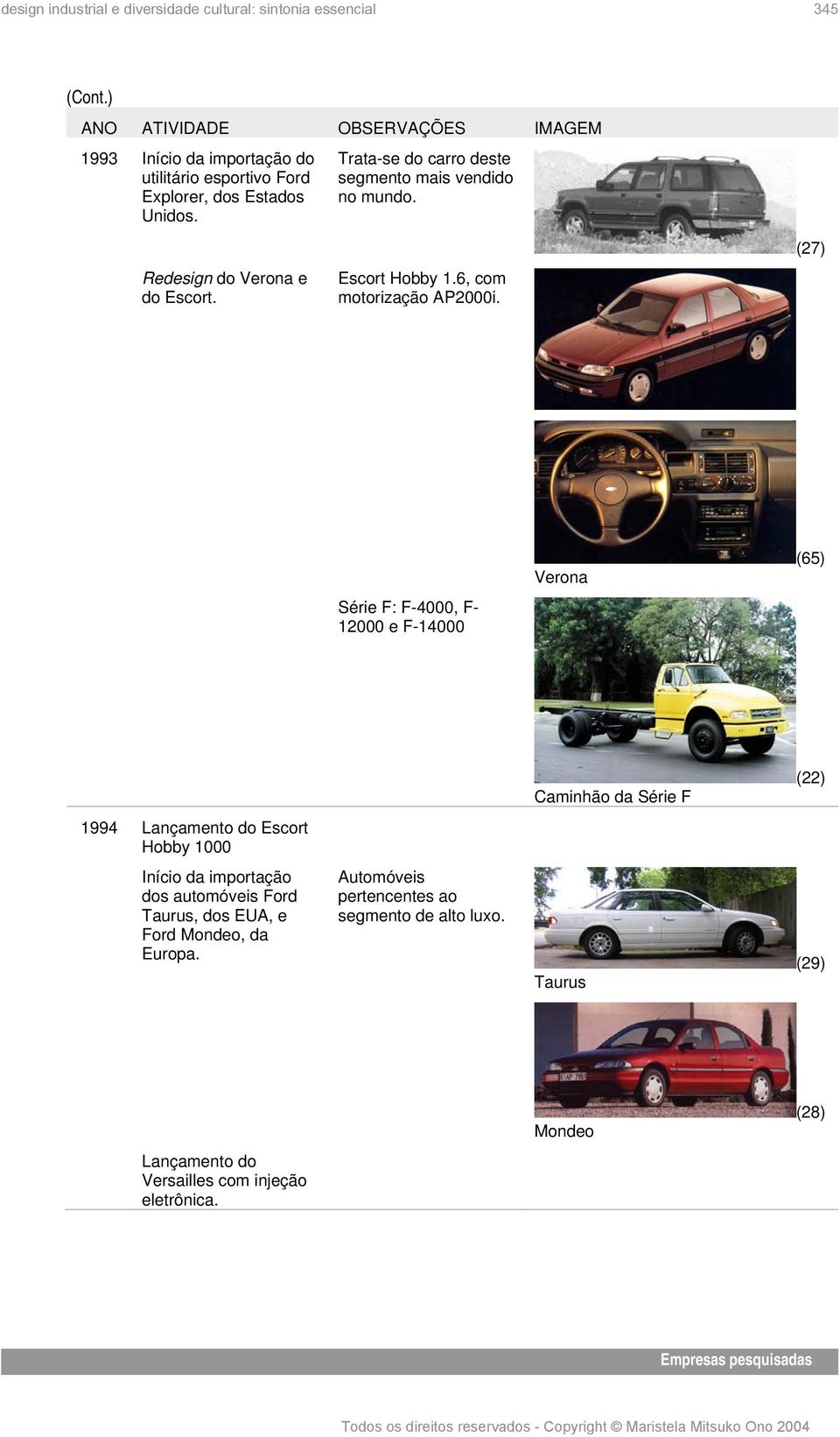(27) Verona (65) Série F: F-4000, F- 12000 e F-14000 Caminhão da Série F (22) 1994 Lançamento do Escort Hobby 1000 Início da importação dos automóveis