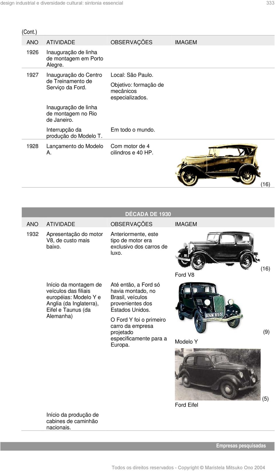 Com motor de 4 cilindros e 40 HP. (16) DÉCADA DE 1930 1932 Apresentação do motor V8, de custo mais baixo. Anteriormente, este tipo de motor era exclusivo dos carros de luxo.