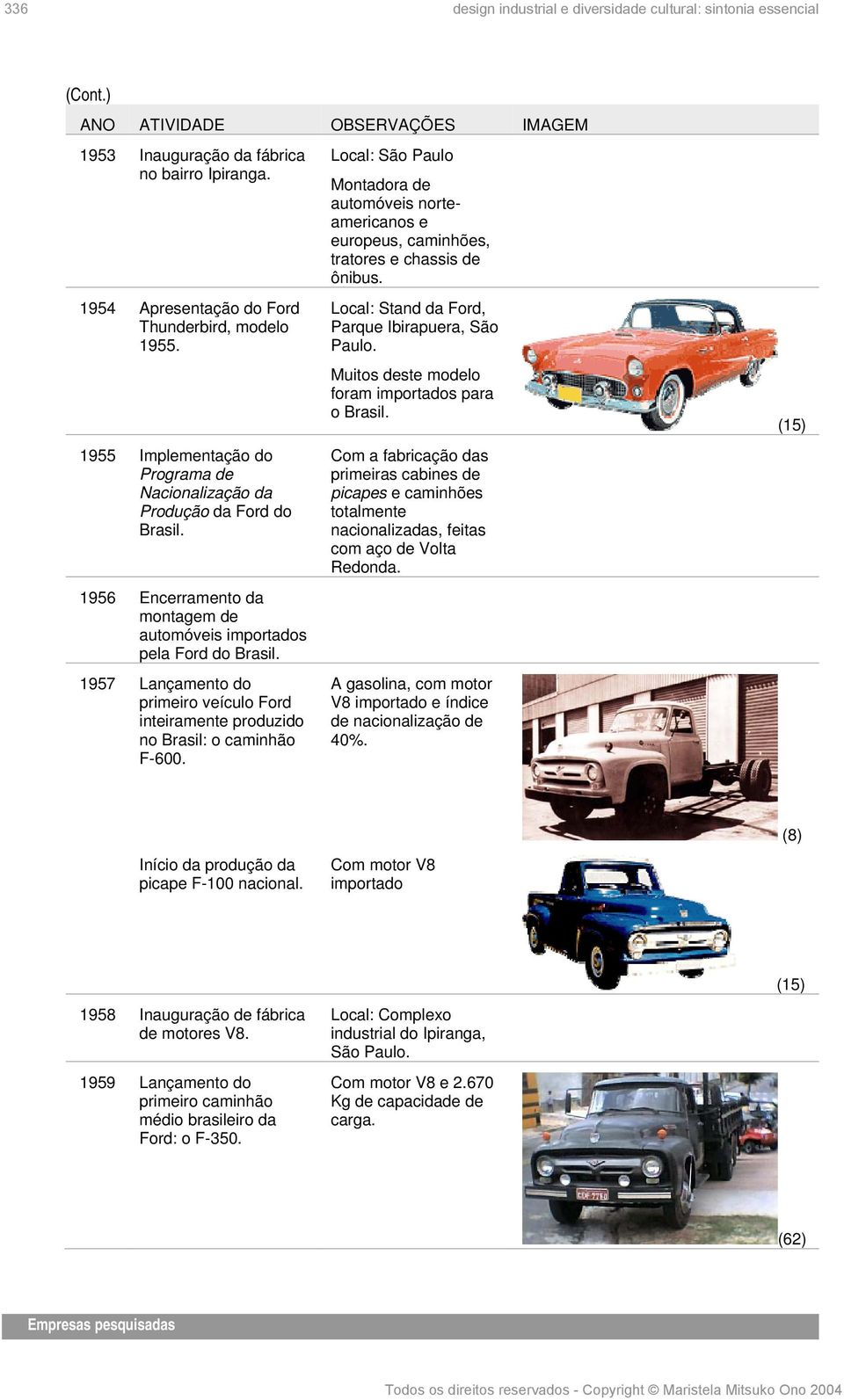 1957 Lançamento do primeiro veículo Ford inteiramente produzido no Brasil: o caminhão F-600.