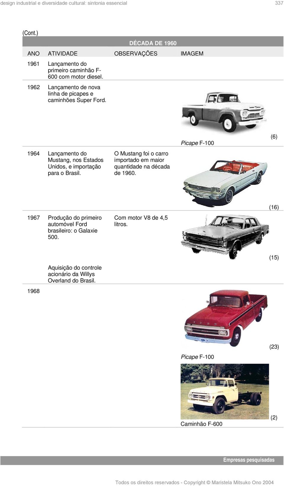 O Mustang foi o carro importado em maior quantidade na década de 1960.