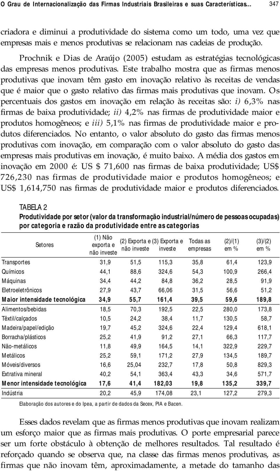 Prochnik e Dias de Araújo (2005) estudam as estratégias tecnológicas das empresas menos produtivas.