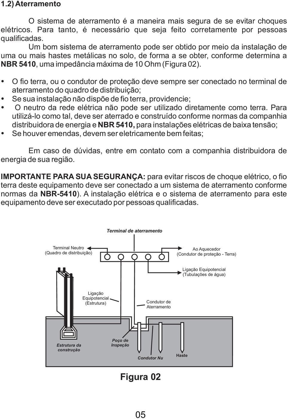 (Figura 02).