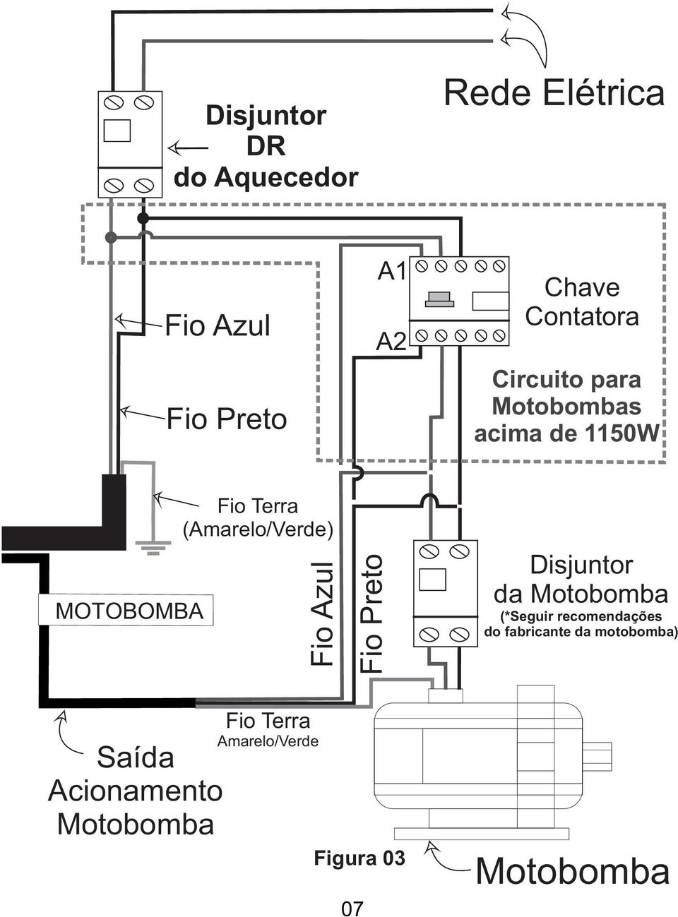 Azul Fio Preto Disjuntor da Motobomba (*Seguir recomendações do fabricante da