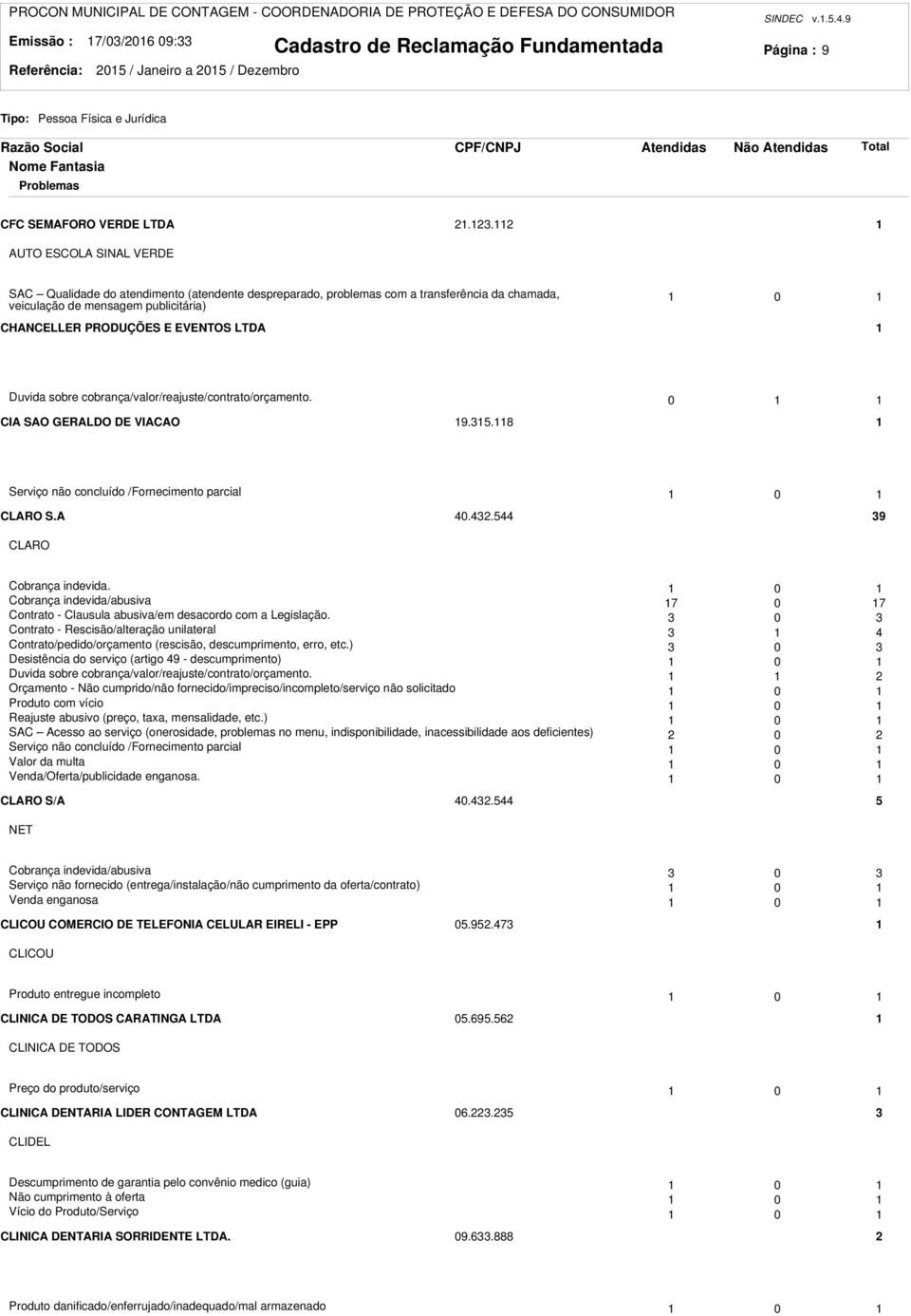 Referência: 05 / Janeiro a 05 / Dezembro SINDEC v..5.4.9 Página : 9 CFC SEMAFORO VERDE LTDA.3.