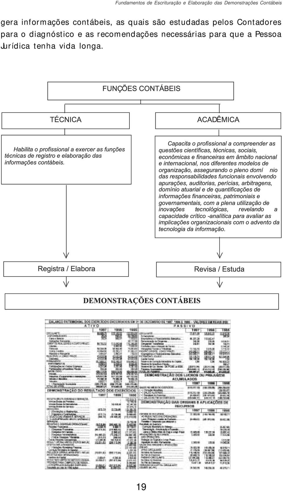 estudadas pelos Contadores para o diagnóstico e as