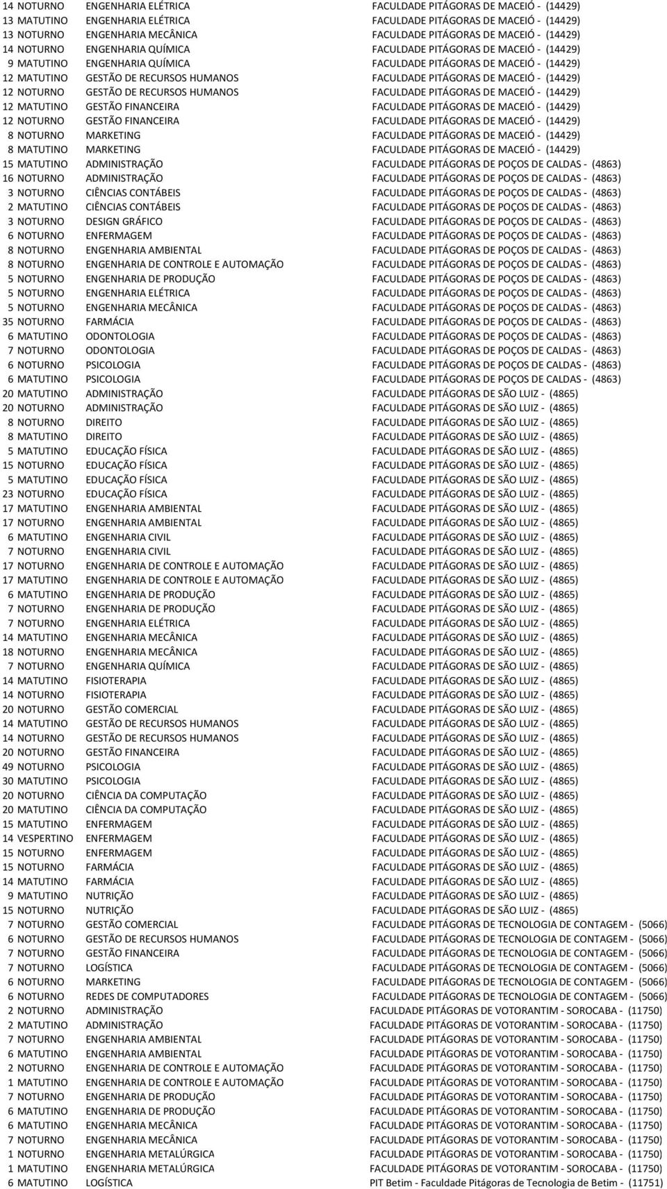 FACULDADE PITÁGORAS DE MACEIÓ - (14429) 12 NOTURNO GESTÃO DE RECURSOS HUMANOS FACULDADE PITÁGORAS DE MACEIÓ - (14429) 12 MATUTINO GESTÃO FINANCEIRA FACULDADE PITÁGORAS DE MACEIÓ - (14429) 12 NOTURNO