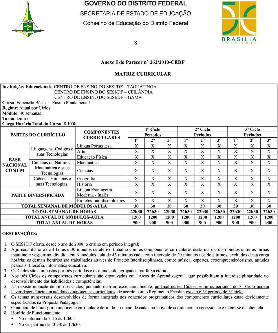 100h PARTES DO CURRÍCULO BASE NACIONAL COMUM Linguagens, Códigos e suas Tecnologias Ciências da Natureza, Matemática e suas Tecnologias Ciências Humanas e suas Tecnologias COMPONENTES CURRICULARES 1