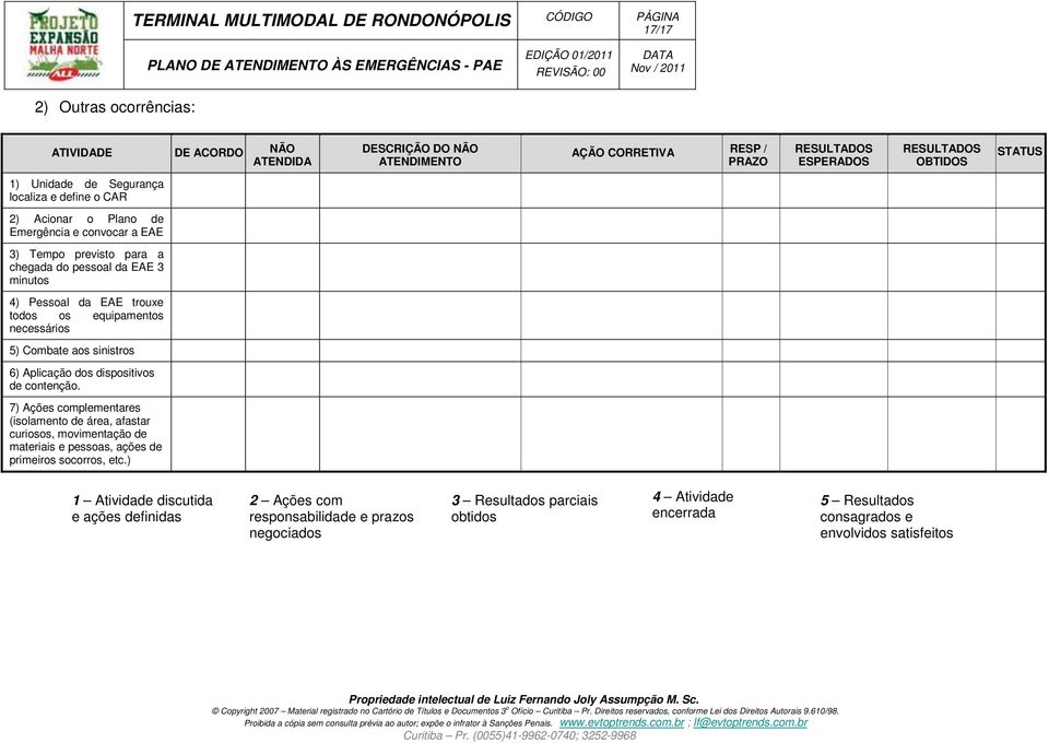 5) Combate aos sinistros 6) Aplicação dos dispositivos de contenção.