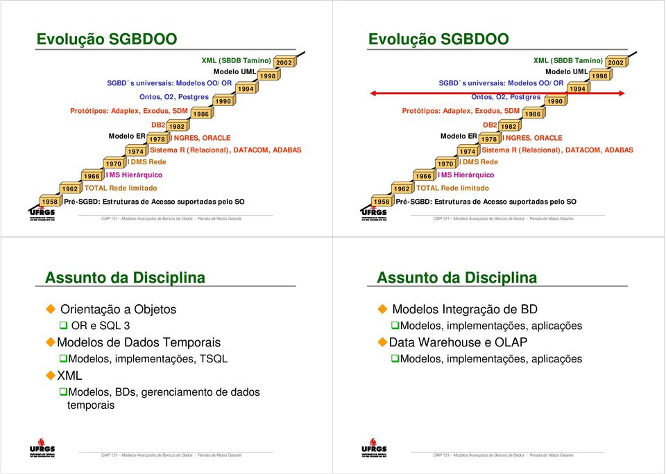 Rede limitado 1958 Pré-SGBD: Estruturas de Acesso suportadas pelo SO 1958 Pré-SGBD: Estruturas de Acesso suportadas pelo SO Assunto da Disciplina Orientação a Objetos OR e SQL 3 Modelos de Dados