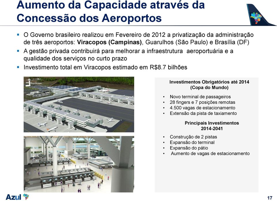 Investimento total em Viracopos estimado em R$8.7 bilhões Investimentos Obrigatórios até 2014 (Copa do Mundo) Novo terminal de passageiros 28 fingers e 7 posições remotas 4.