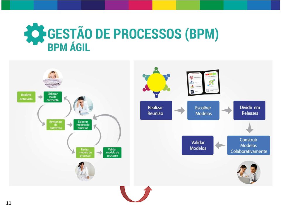 PROCESSOS