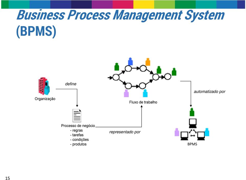 (BPMS) define