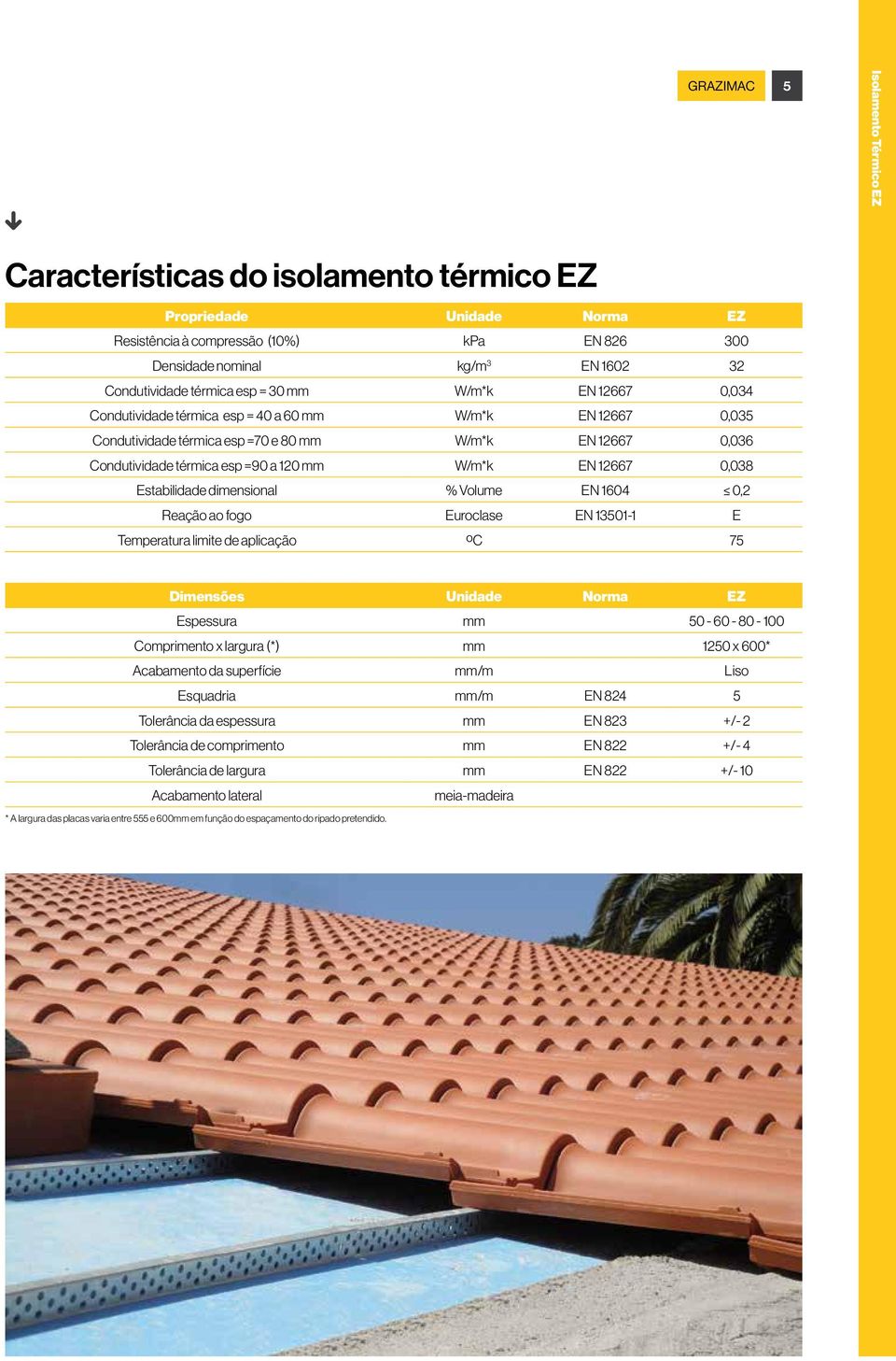 W/m*k EN 12667 0,038 Estabilidade dimensional % Volume EN 1604 0,2 Reação ao fogo Euroclase EN 13501-1 E Temperatura limite de aplicação ºC 75 Dimensões Unidade Norma EZ Espessura mm 50-60 - 80-100