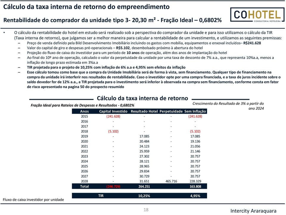 as seguintes premissas: Preço de venda definido pela Bild Desenvolvimento Imobiliário incluindo os gastos com mobília, equipamentos e enxoval incluídos R$241.