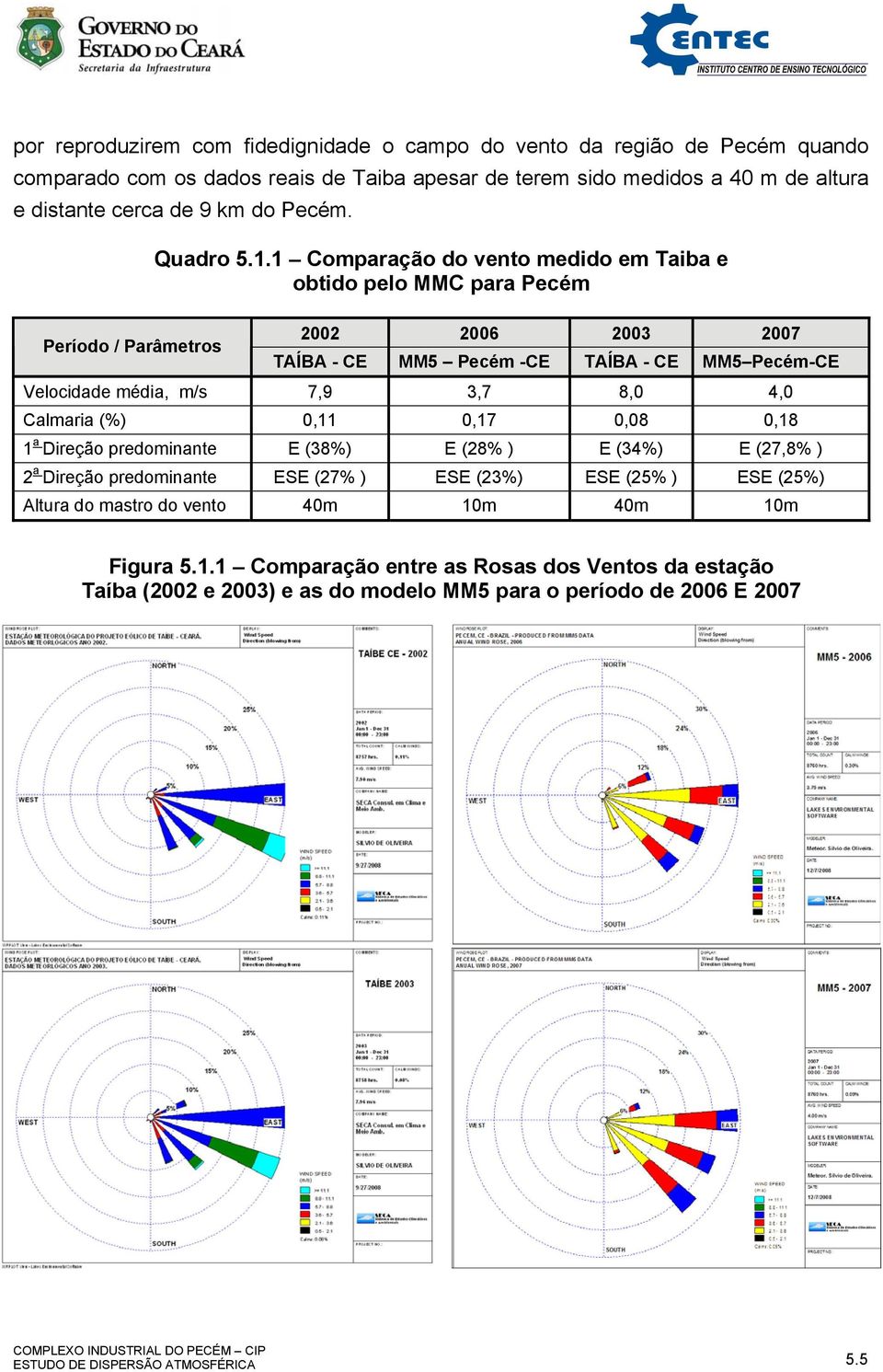1 Comparação do vento medido em Taiba e obtido pelo MMC para Pecém 2002 2006 2003 2007 TAÍBA - CE MM5 Pecém -CE TAÍBA - CE MM5 Pecém-CE Velocidade média, m/s 7,9 3,7 8,0 4,0 Calmaria (%) 0,11