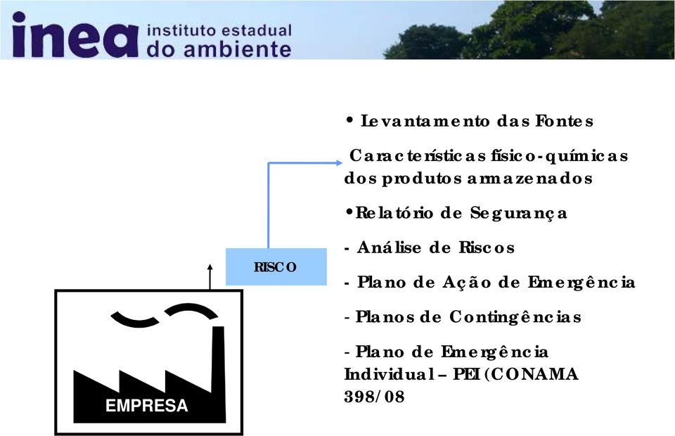 de Riscos - Plano de Ação de Emergência - Planos de